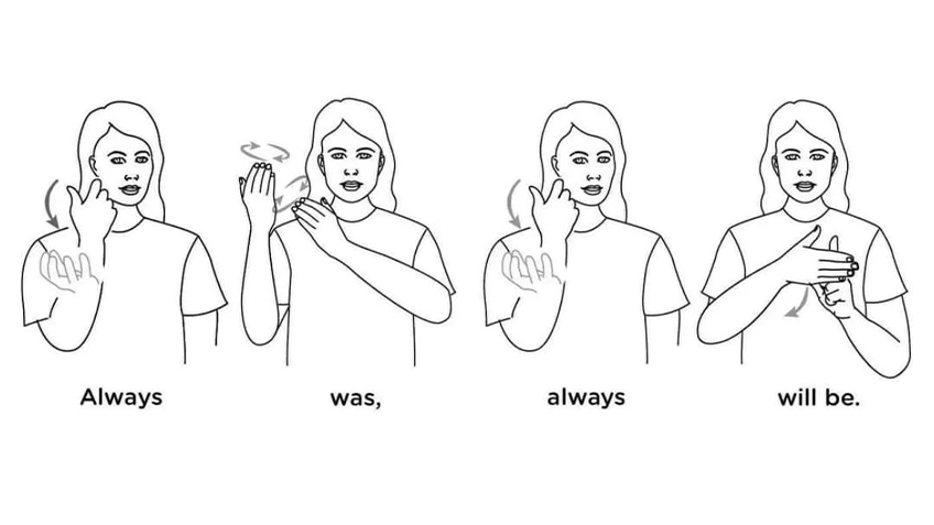 Graphics of Auslan signs that mean "Always was, always will be"